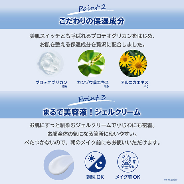 第 2 点和第 3 点