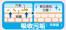 不仅滋润肌肤!打造全身白皙肌肤